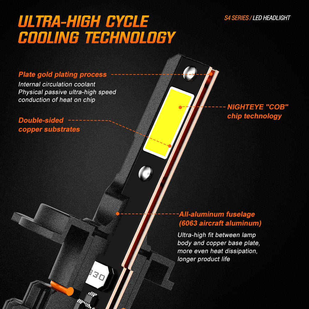NightEye S4 LED Light ( 1 piece)- H4 Socket-1 Year Warranty