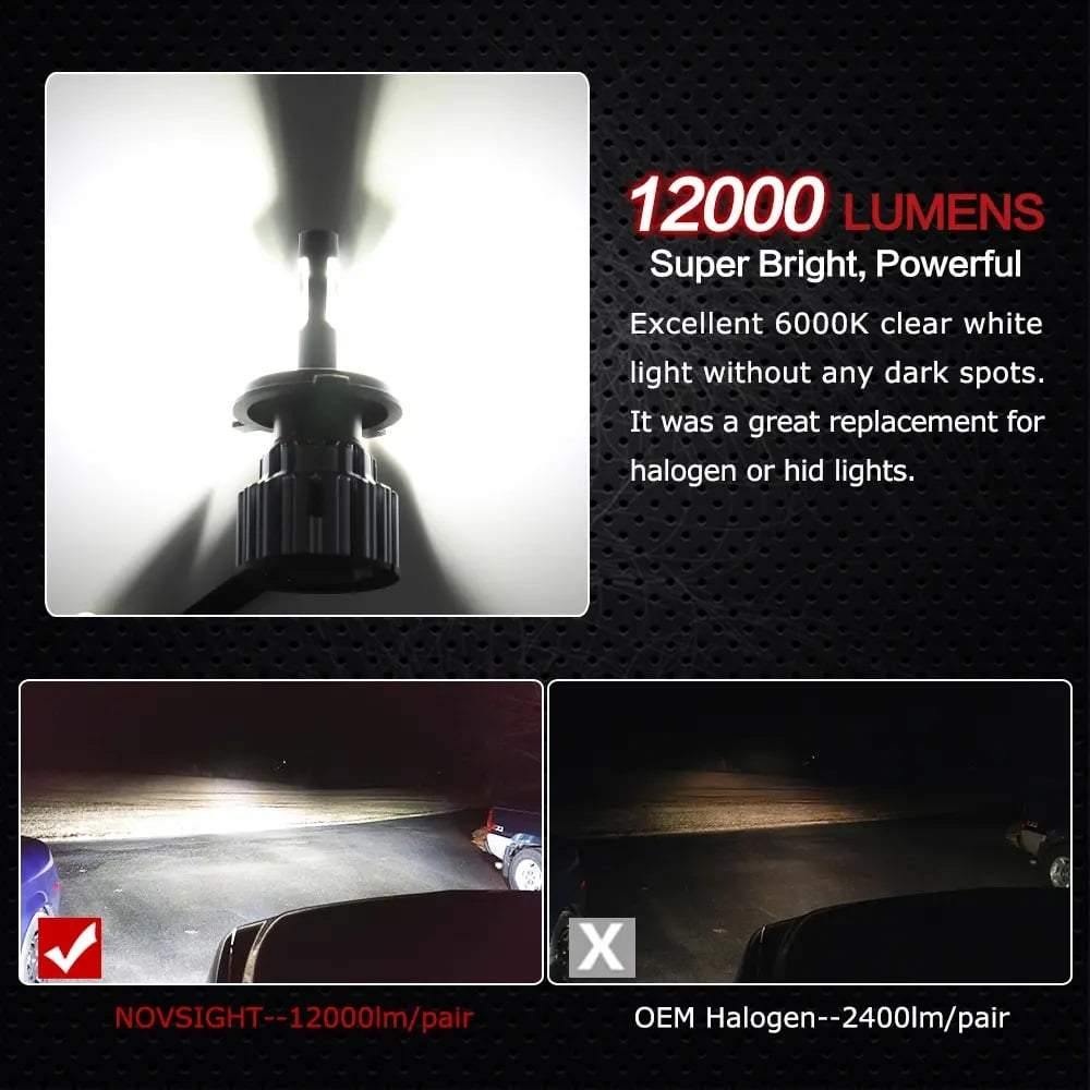 NovSight F03X H4 LED Headlight for Car or Bike Price in Bangladesh