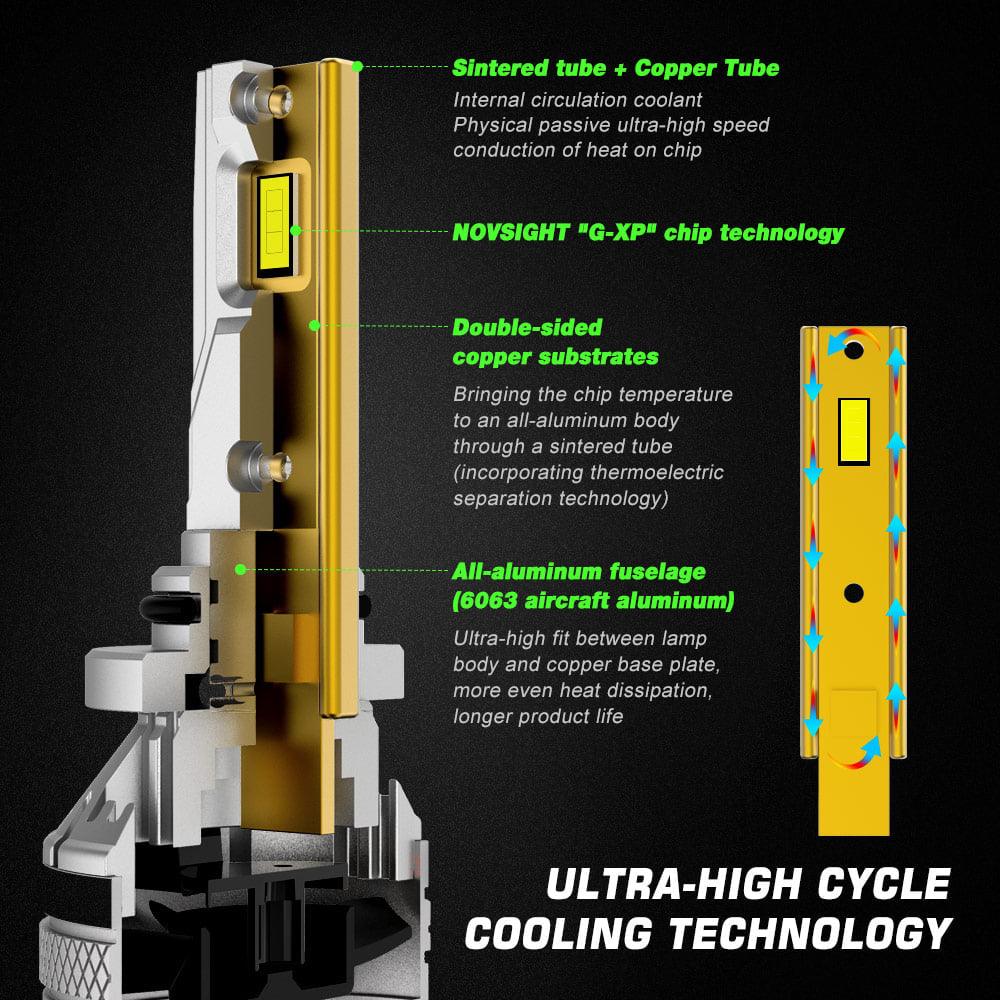 NovSight N37 LED Light H4 Socket For Car or Bike price in Bangladesh